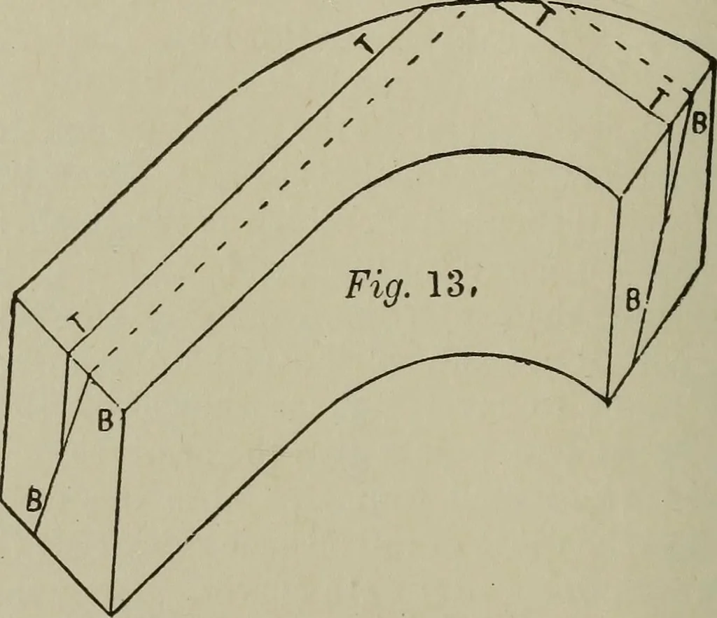 An illustration from Common-sense stair building and handrailing .., 1913, leaf 75