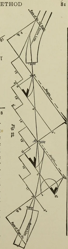 An illustration from Common-sense stair building and handrailing .., 1913, leaf 82
