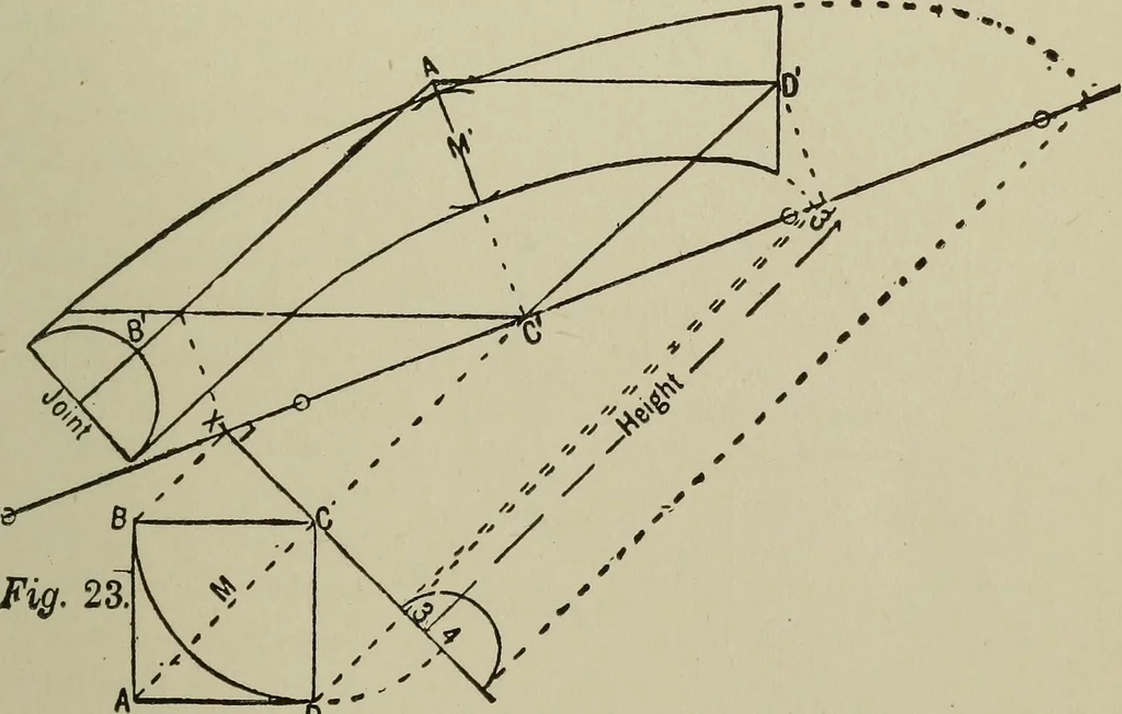 An illustration from Common-sense stair building and handrailing .., 1913, leaf 84