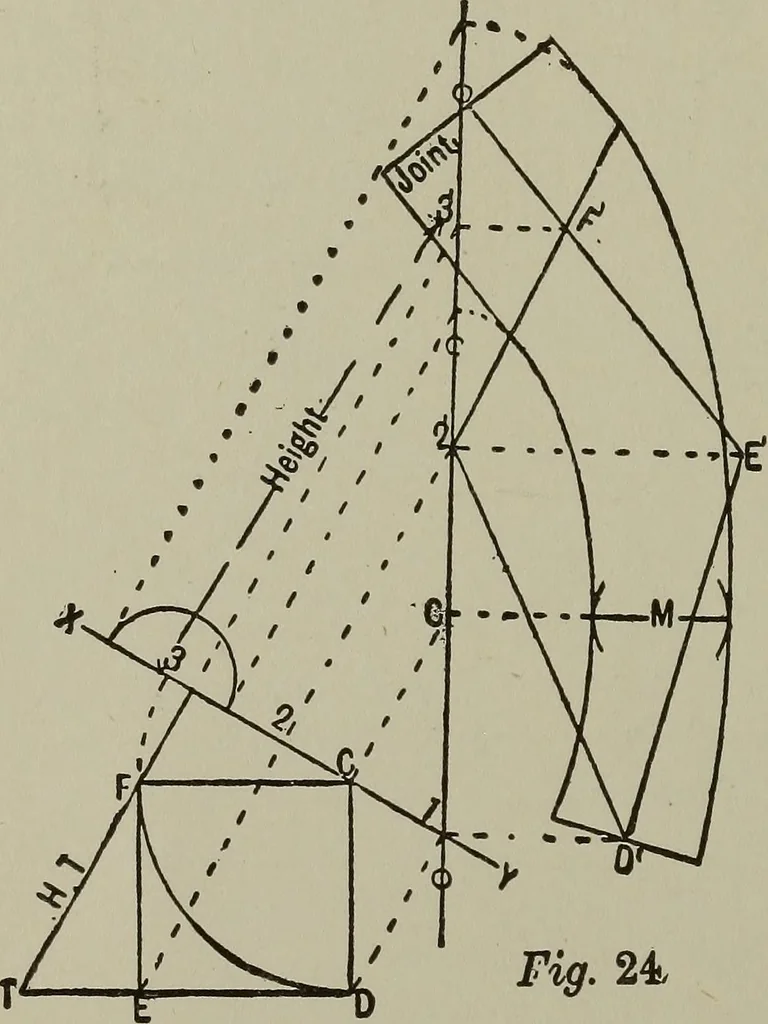 An illustration from Common-sense stair building and handrailing .., 1913, leaf 85