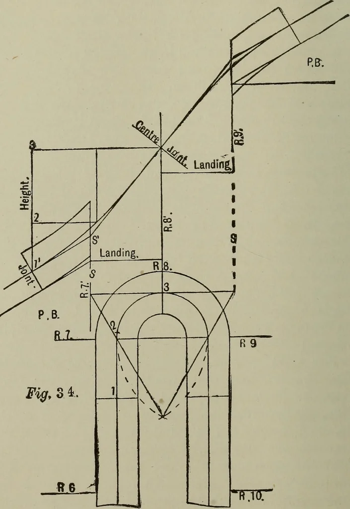 An illustration from Common-sense stair building and handrailing .., 1913, leaf 93