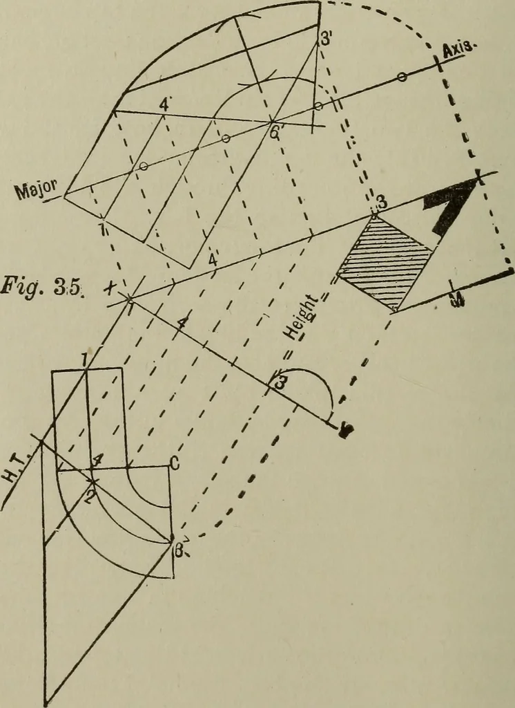 An illustration from Common-sense stair building and handrailing .., 1913, leaf 95