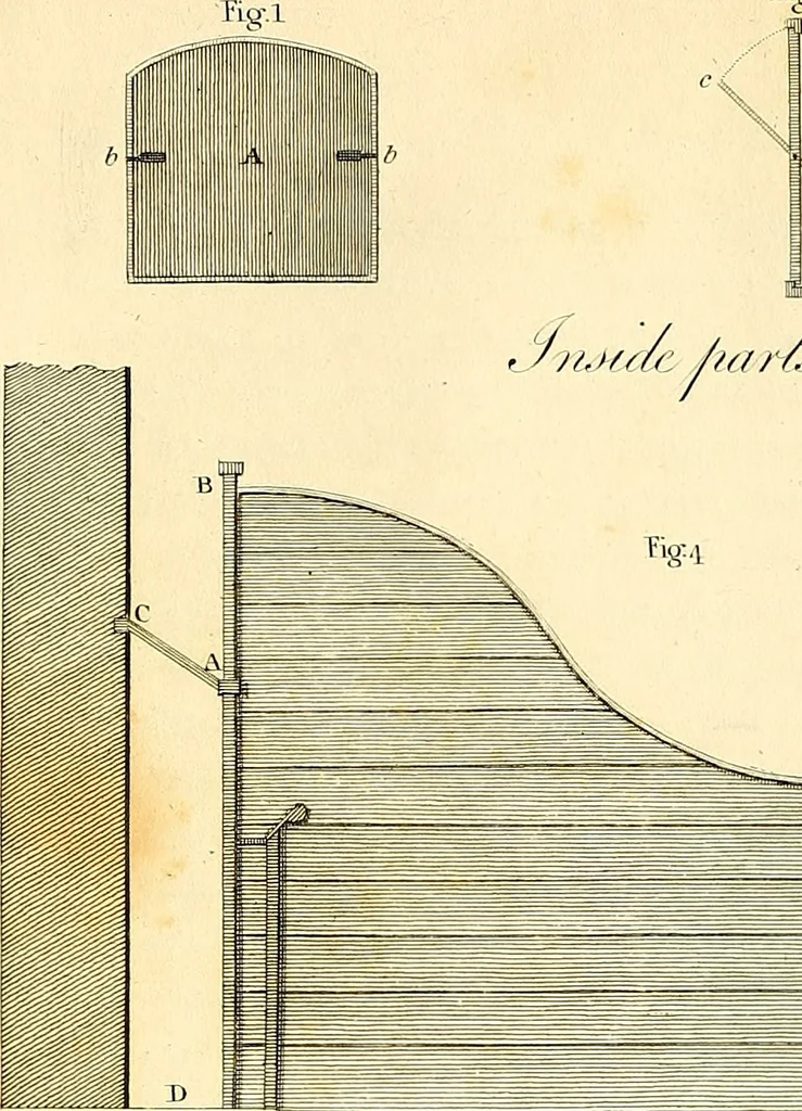 An illustration from Communications to the Board of Agriculture : on subjects relative to the husbandry, and internal improvements of the country, 1797, leaf 111