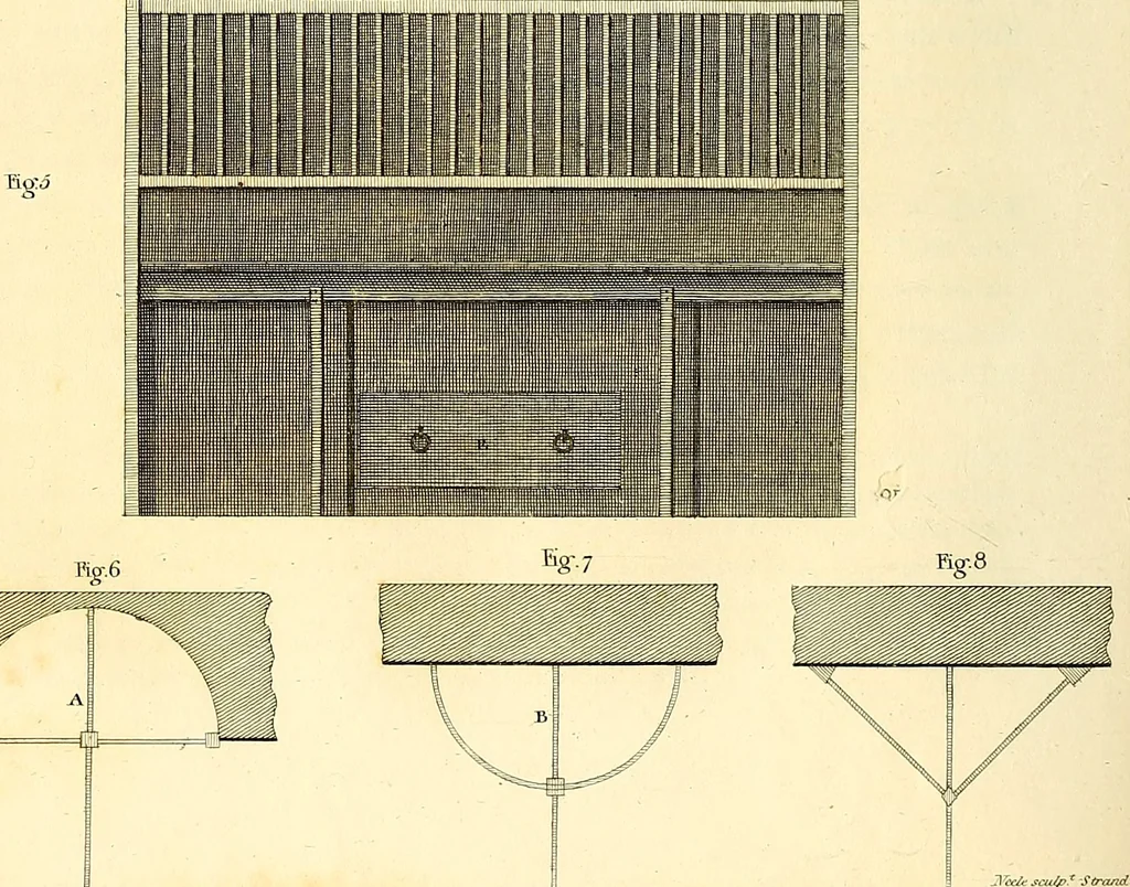 An illustration from Communications to the Board of Agriculture : on subjects relative to the husbandry, and internal improvements of the country, 1797, leaf 111