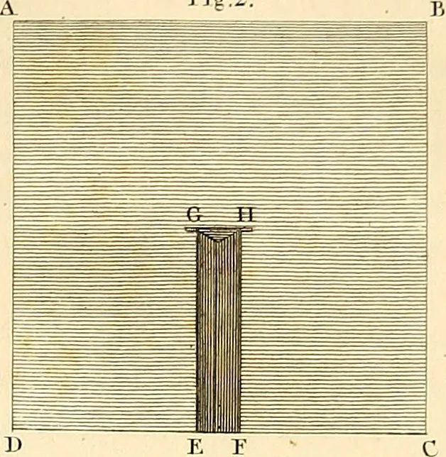 An illustration from Communications to the Board of Agriculture : on subjects relative to the husbandry, and internal improvements of the country, 1797, leaf 114
