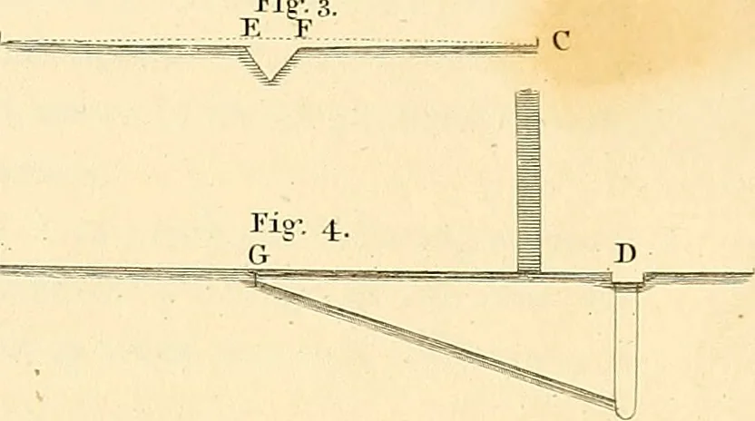 An illustration from Communications to the Board of Agriculture : on subjects relative to the husbandry, and internal improvements of the country, 1797, leaf 114