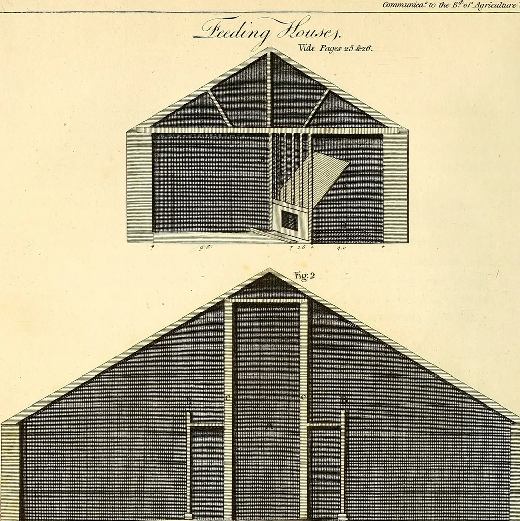 An illustration from Communications to the Board of Agriculture : on subjects relative to the husbandry, and internal improvements of the country, 1797, leaf 121
