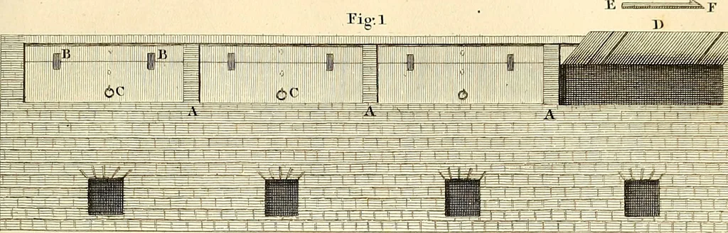 An illustration from Communications to the Board of Agriculture : on subjects relative to the husbandry, and internal improvements of the country, 1797, leaf 124