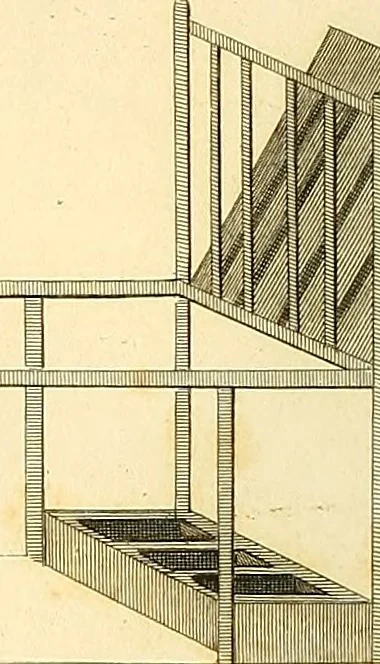 An illustration from Communications to the Board of Agriculture : on subjects relative to the husbandry, and internal improvements of the country, 1797, leaf 127