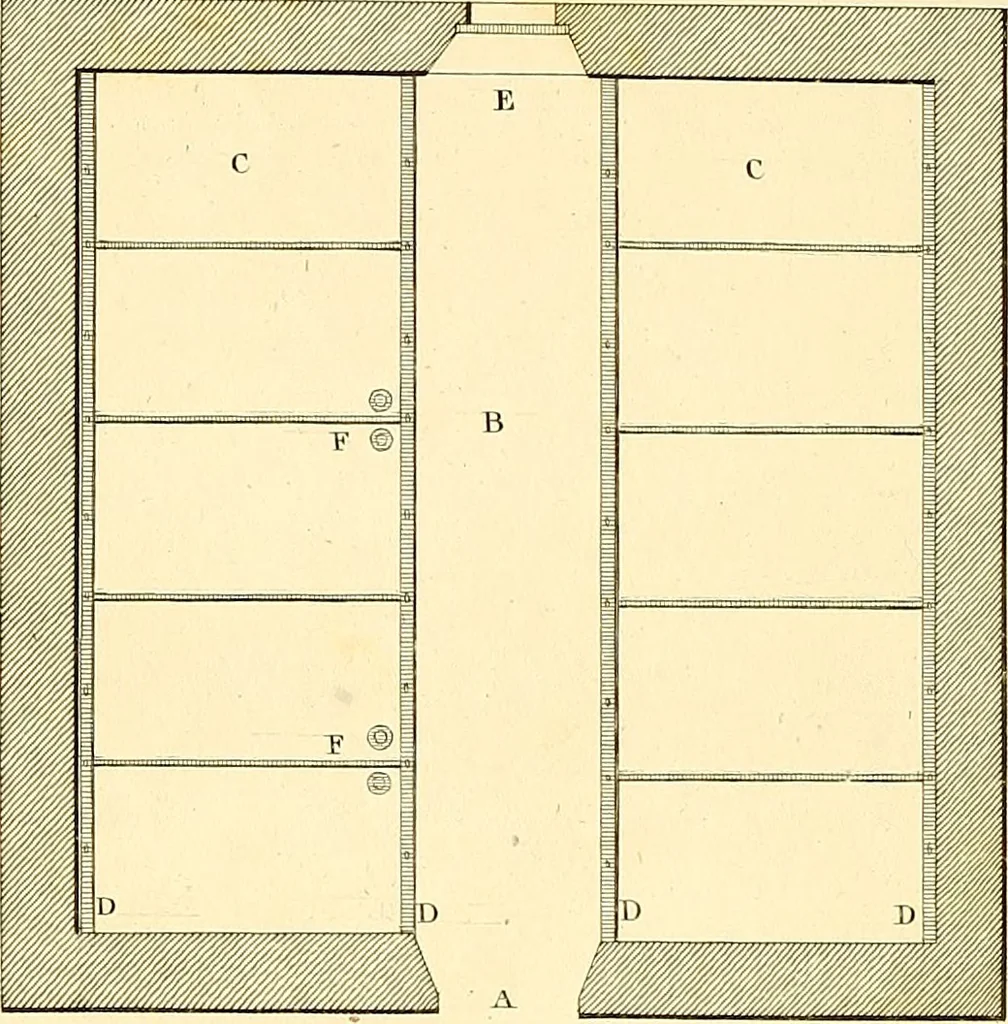 An illustration from Communications to the Board of Agriculture : on subjects relative to the husbandry, and internal improvements of the country, 1797, leaf 127