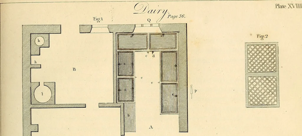 An illustration from Communications to the Board of Agriculture : on subjects relative to the husbandry, and internal improvements of the country, 1797, leaf 138