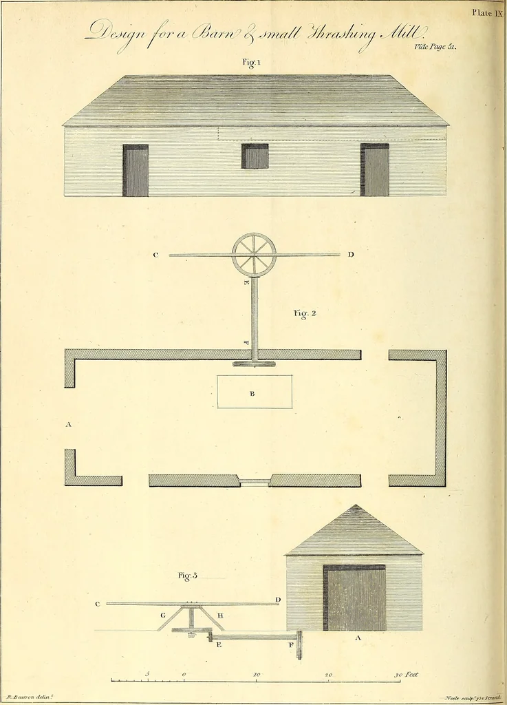 An illustration from Communications to the Board of Agriculture : on subjects relative to the husbandry, and internal improvements of the country, 1797, leaf 171