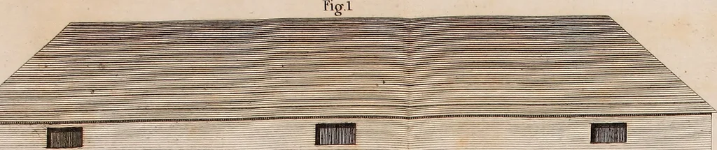 An illustration from Communications to the Board of Agriculture : on subjects relative to the husbandry, and internal improvements of the country, 1797, leaf 173