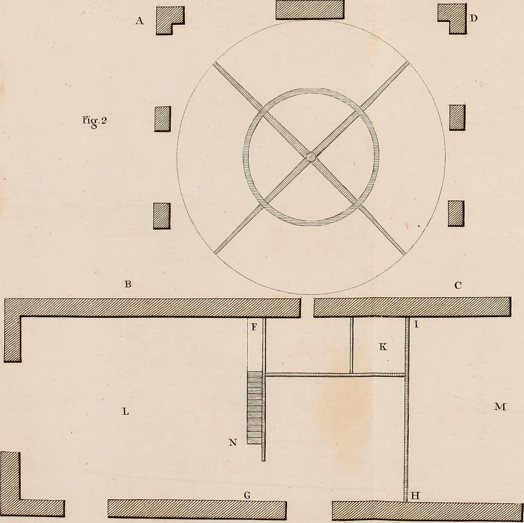 An illustration from Communications to the Board of Agriculture : on subjects relative to the husbandry, and internal improvements of the country, 1797, leaf 173