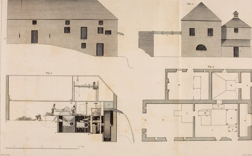 An illustration from Communications to the Board of Agriculture : on subjects relative to the husbandry, and internal improvements of the country, 1797, leaf 176