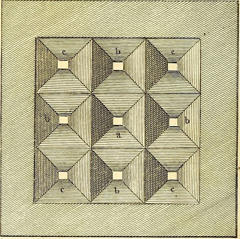 An illustration from Communications to the Board of Agriculture : on subjects relative to the husbandry, and internal improvements of the country, 1797, leaf 179
