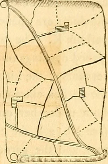 An illustration from Communications to the Board of Agriculture : on subjects relative to the husbandry, and internal improvements of the country, 1797, leaf 194