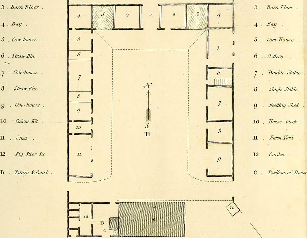 An illustration from Communications to the Board of Agriculture : on subjects relative to the husbandry, and internal improvements of the country, 1797, leaf 196