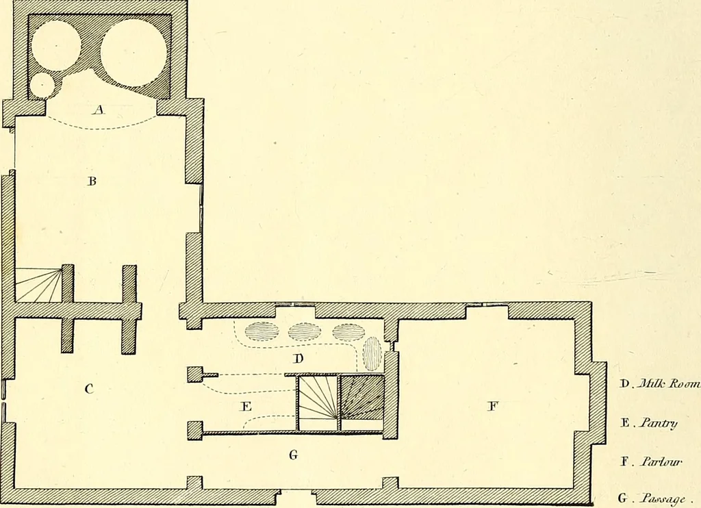 An illustration from Communications to the Board of Agriculture : on subjects relative to the husbandry, and internal improvements of the country, 1797, leaf 199