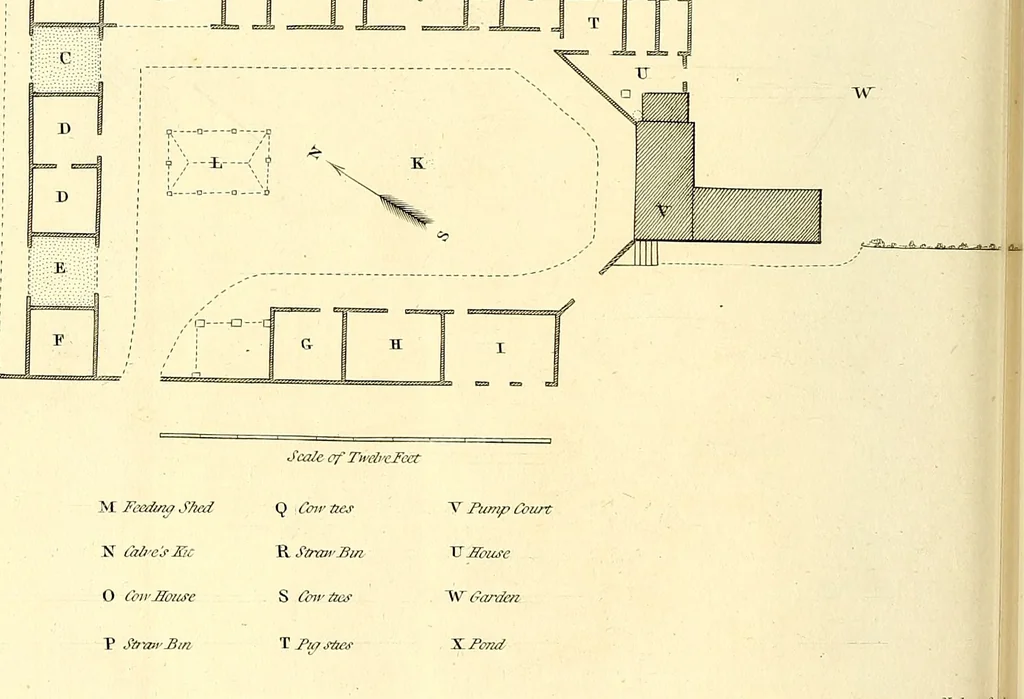 An illustration from Communications to the Board of Agriculture : on subjects relative to the husbandry, and internal improvements of the country, 1797, leaf 201