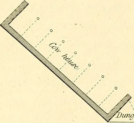 An illustration from Communications to the Board of Agriculture : on subjects relative to the husbandry, and internal improvements of the country, 1797, leaf 211