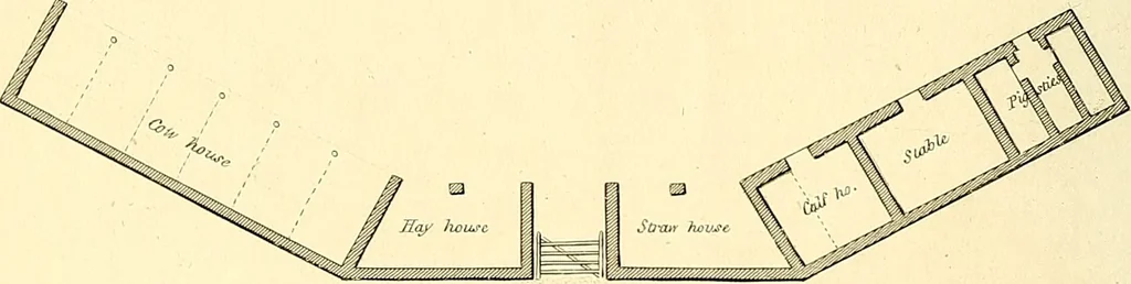 An illustration from Communications to the Board of Agriculture : on subjects relative to the husbandry, and internal improvements of the country, 1797, leaf 213