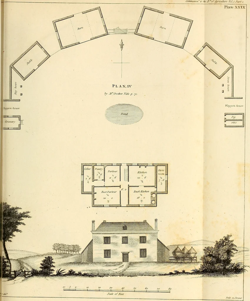 An illustration from Communications to the Board of Agriculture : on subjects relative to the husbandry, and internal improvements of the country, 1797, leaf 218