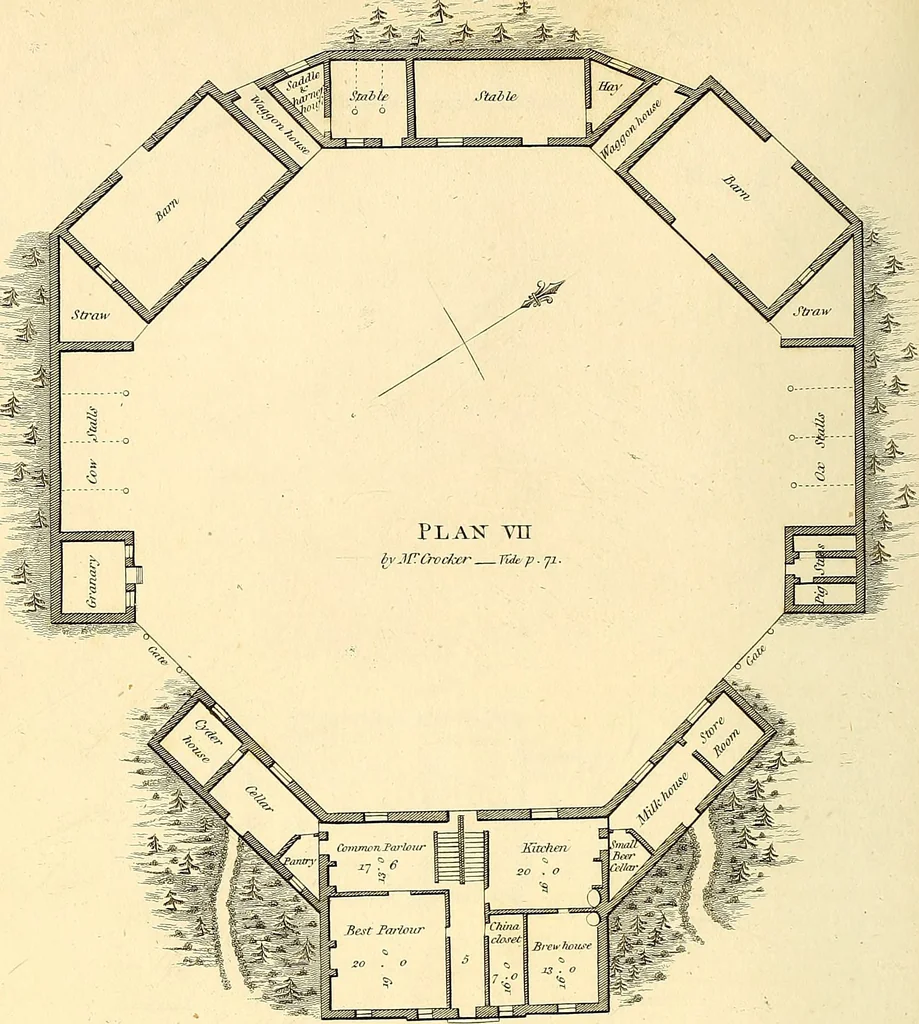 An illustration from Communications to the Board of Agriculture : on subjects relative to the husbandry, and internal improvements of the country, 1797, leaf 225