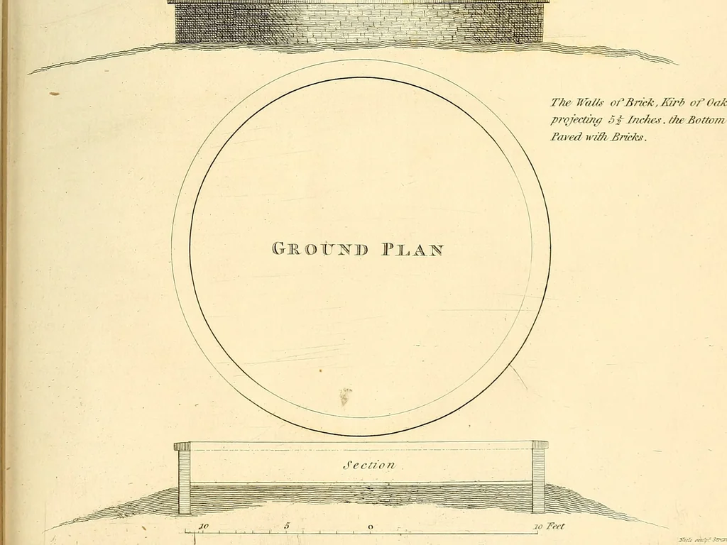 An illustration from Communications to the Board of Agriculture : on subjects relative to the husbandry, and internal improvements of the country, 1797, leaf 228