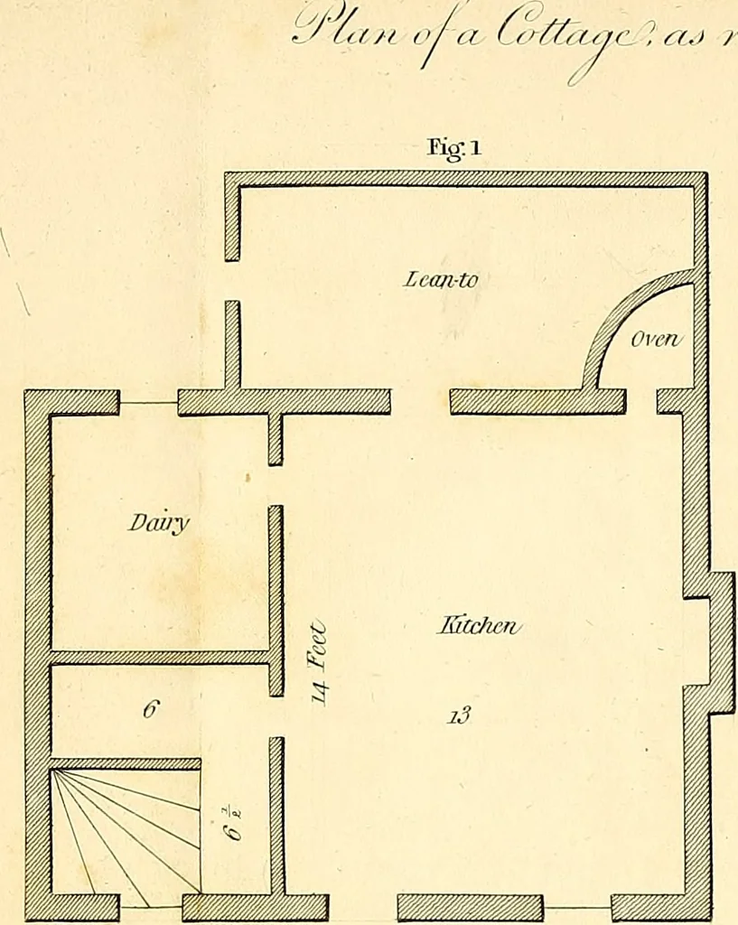 An illustration from Communications to the Board of Agriculture : on subjects relative to the husbandry, and internal improvements of the country, 1797, leaf 247