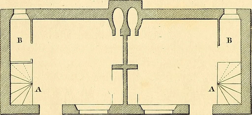 An illustration from Communications to the Board of Agriculture : on subjects relative to the husbandry, and internal improvements of the country, 1797, leaf 276