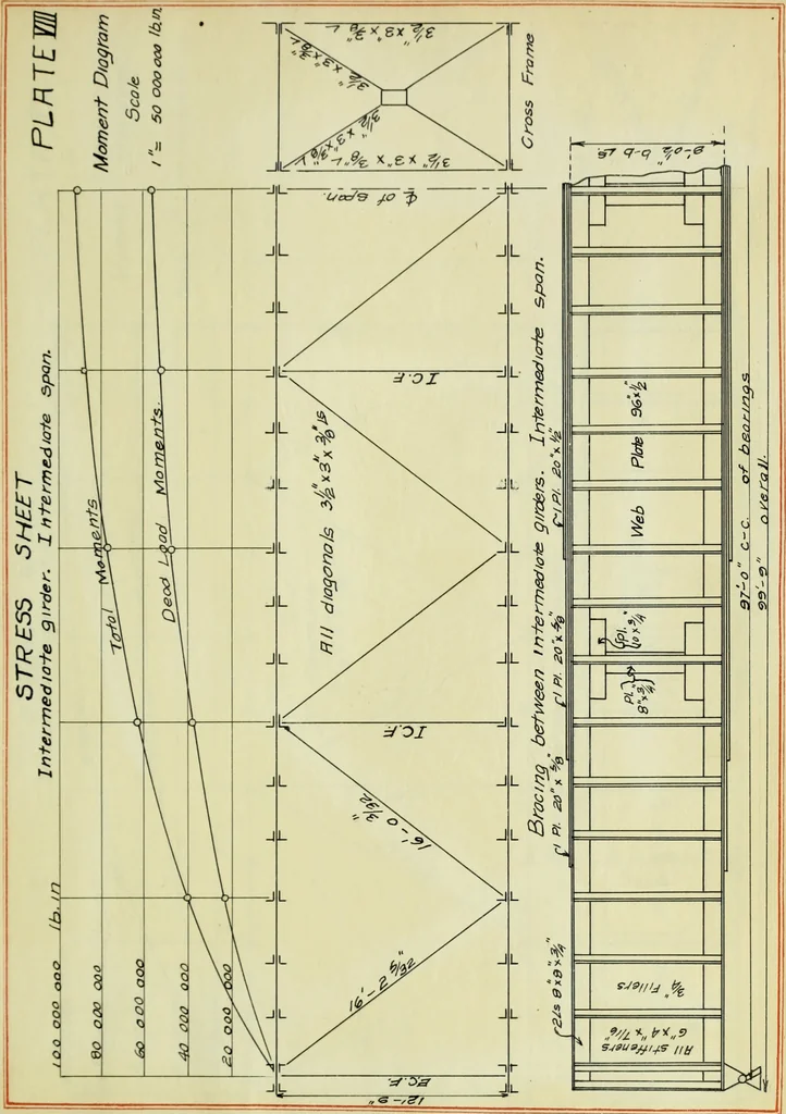 An illustration from Comparative design of a viaduct, 1912, leaf 116