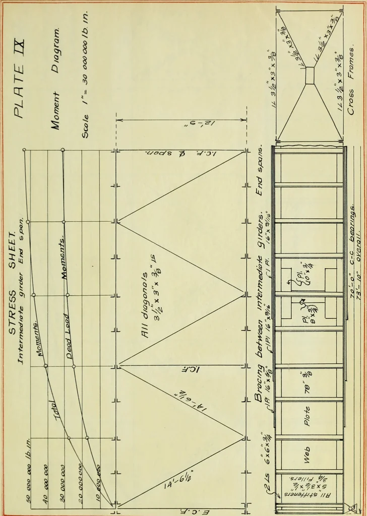 An illustration from Comparative design of a viaduct, 1912, leaf 118