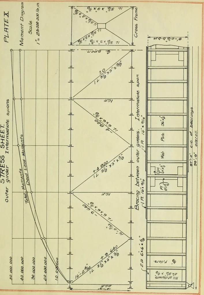 An illustration from Comparative design of a viaduct, 1912, leaf 120