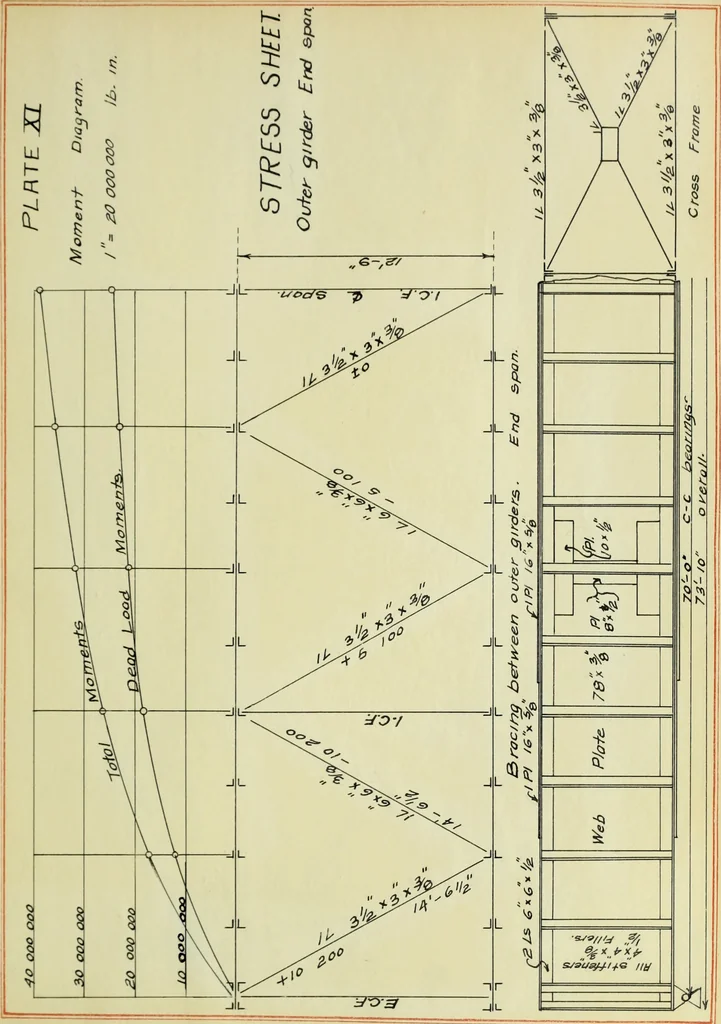 An illustration from Comparative design of a viaduct, 1912, leaf 122