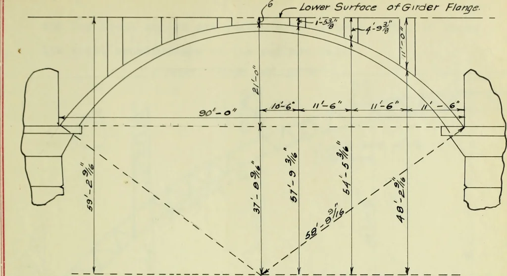 An illustration from Comparative design of a viaduct, 1912, leaf 38