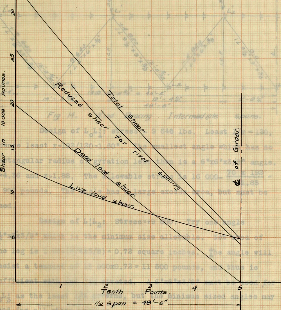 An illustration from Comparative design of a viaduct, 1912, leaf 50