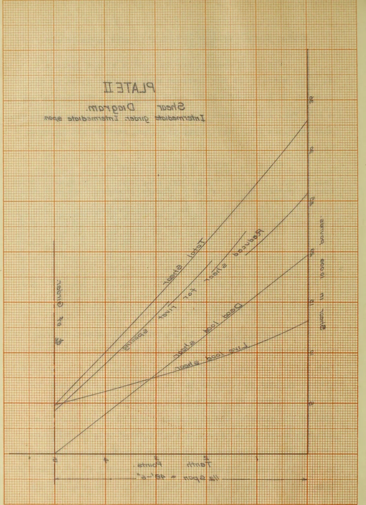 An illustration from Comparative design of a viaduct, 1912, leaf 51