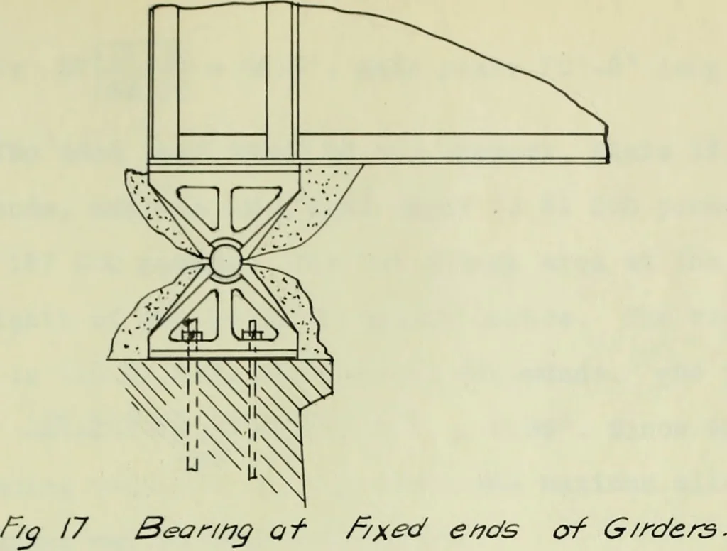 An illustration from Comparative design of a viaduct, 1912, leaf 58