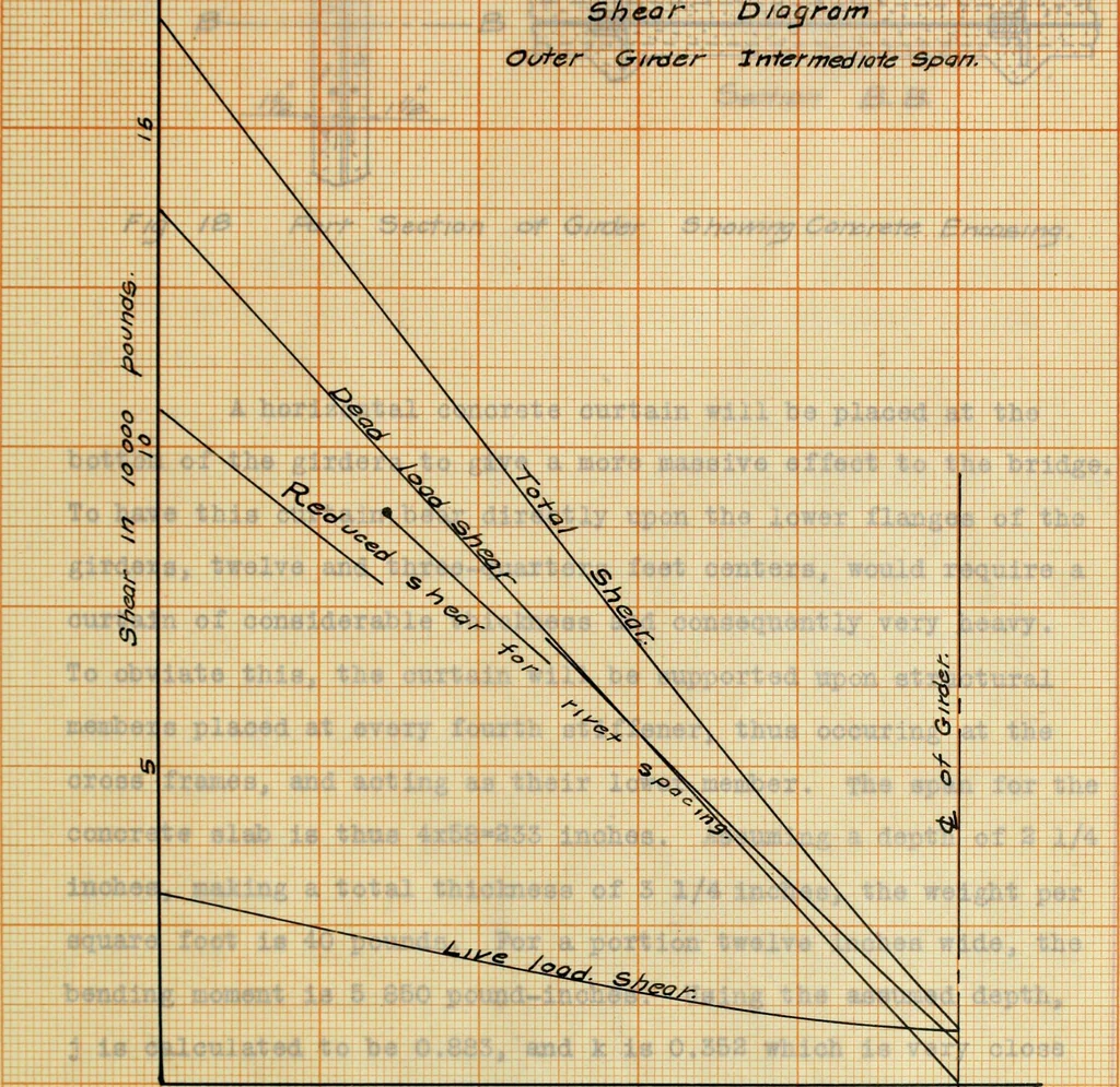 An illustration from Comparative design of a viaduct, 1912, leaf 62