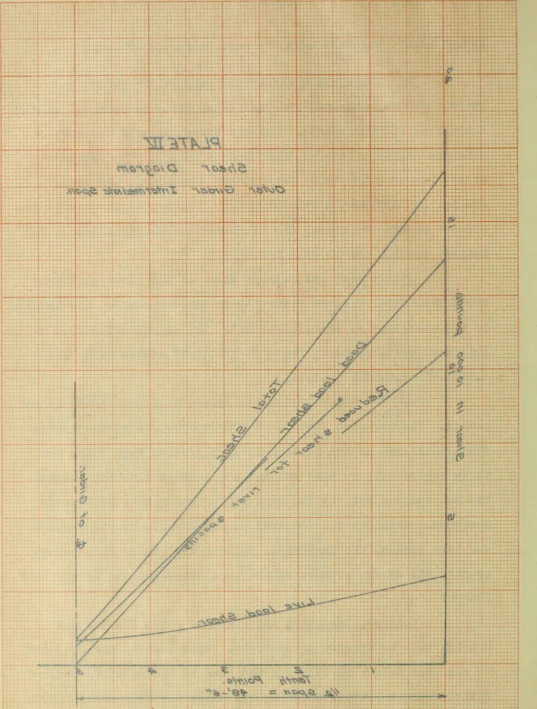 An illustration from Comparative design of a viaduct, 1912, leaf 63