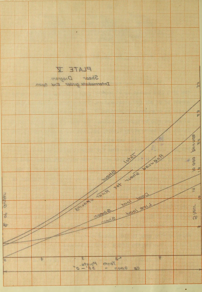 An illustration from Comparative design of a viaduct, 1912, leaf 71