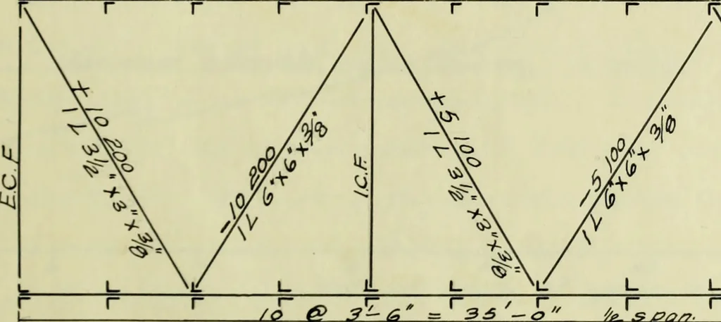 An illustration from Comparative design of a viaduct, 1912, leaf 72