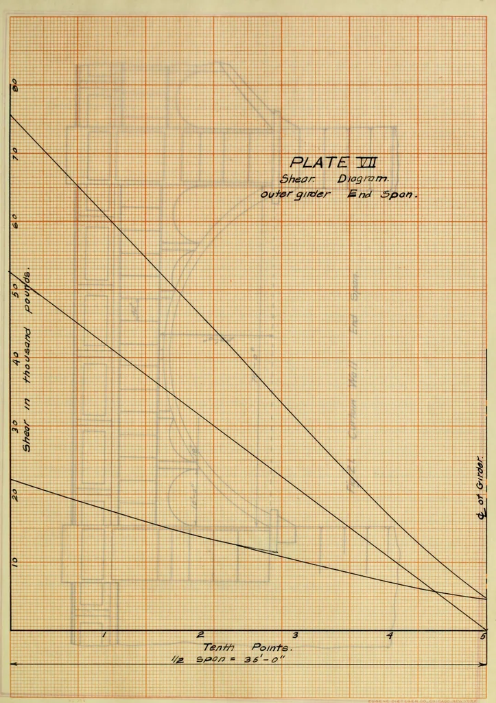 An illustration from Comparative design of a viaduct, 1912, leaf 82