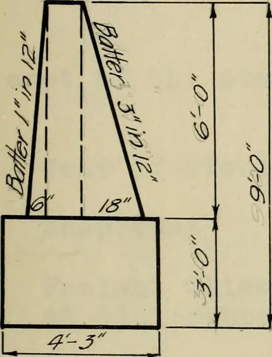 An illustration from Comparative design for a highway bridge, 1912, leaf 100