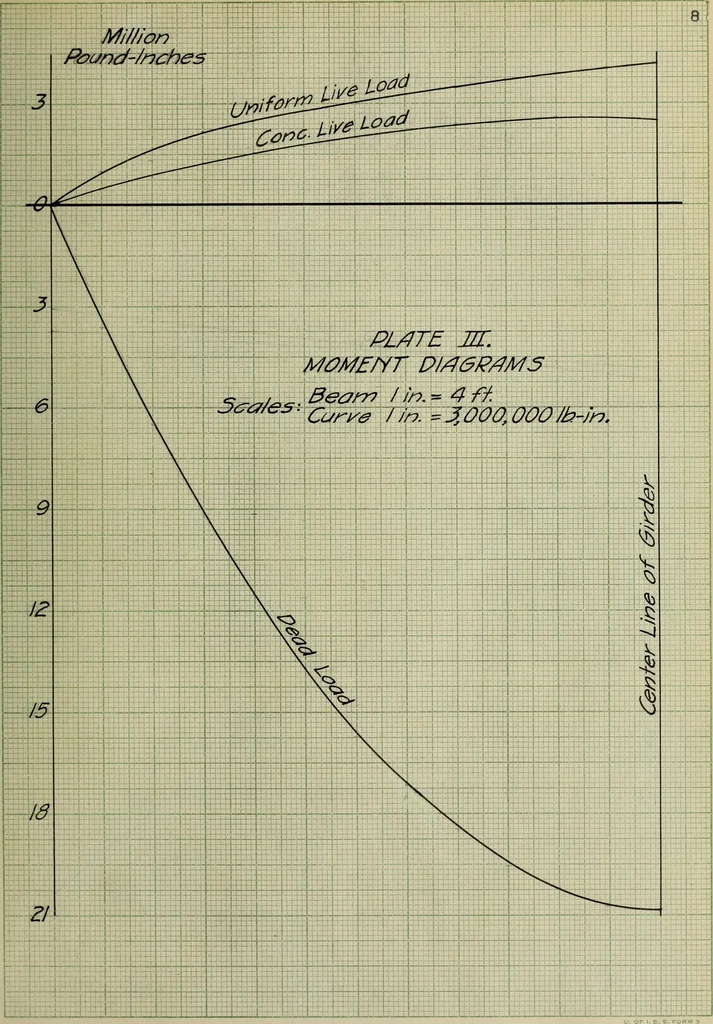 An illustration from Comparative design for a highway bridge, 1912, leaf 24