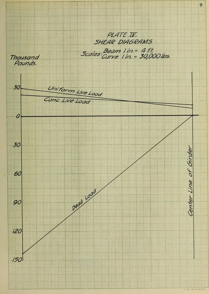 An illustration from Comparative design for a highway bridge, 1912, leaf 26