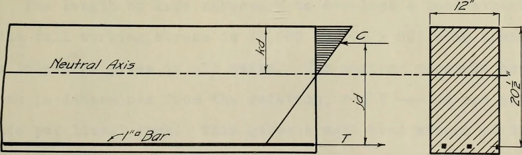 An illustration from Comparative design for a highway bridge, 1912, leaf 42