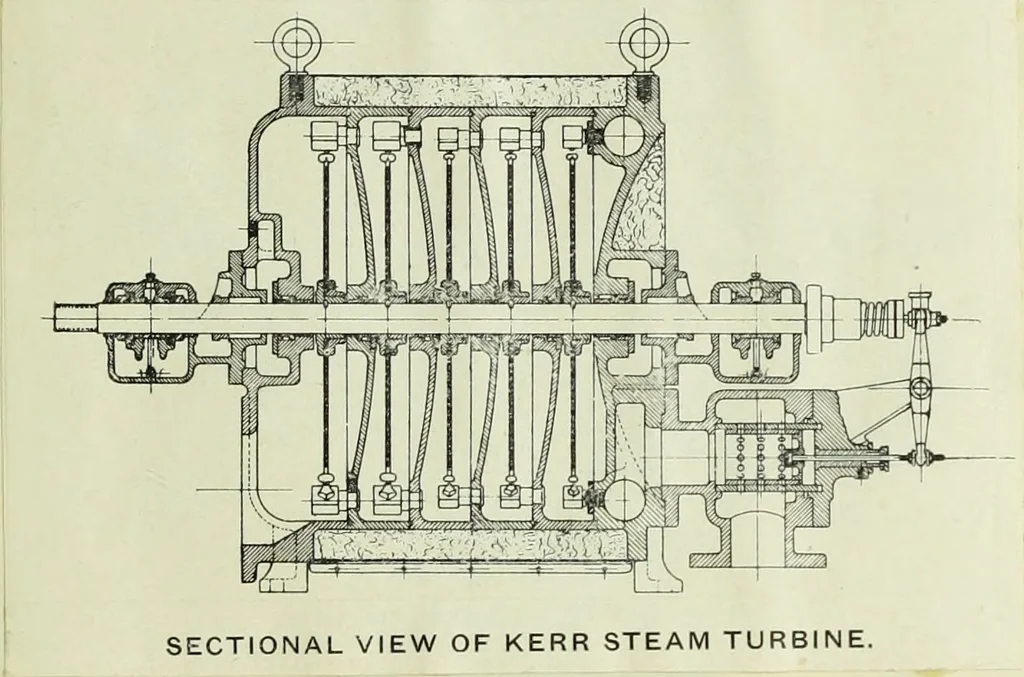 An illustration from Comparative efficiencies of steam engines and steam turbines in small units, 1909, leaf 14