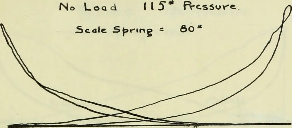 An illustration from Comparative efficiencies of steam engines and steam turbines in small units, 1909, leaf 158